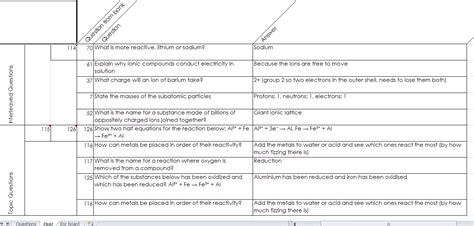 The Retrieval Roulette – A Chemical Orthodoxy.